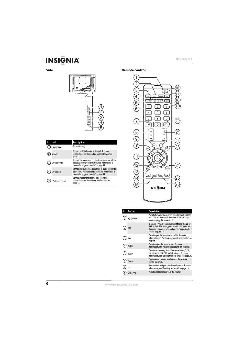Side, Remote control, Side remote control | Insignia NS-L26Q-10A User Manual | Page 10 / 40