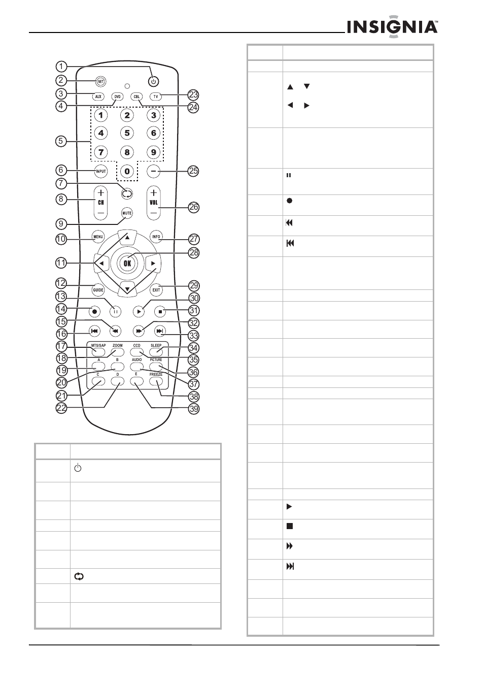 Télécommande | Insignia NS-LCD26A User Manual | Page 39 / 100