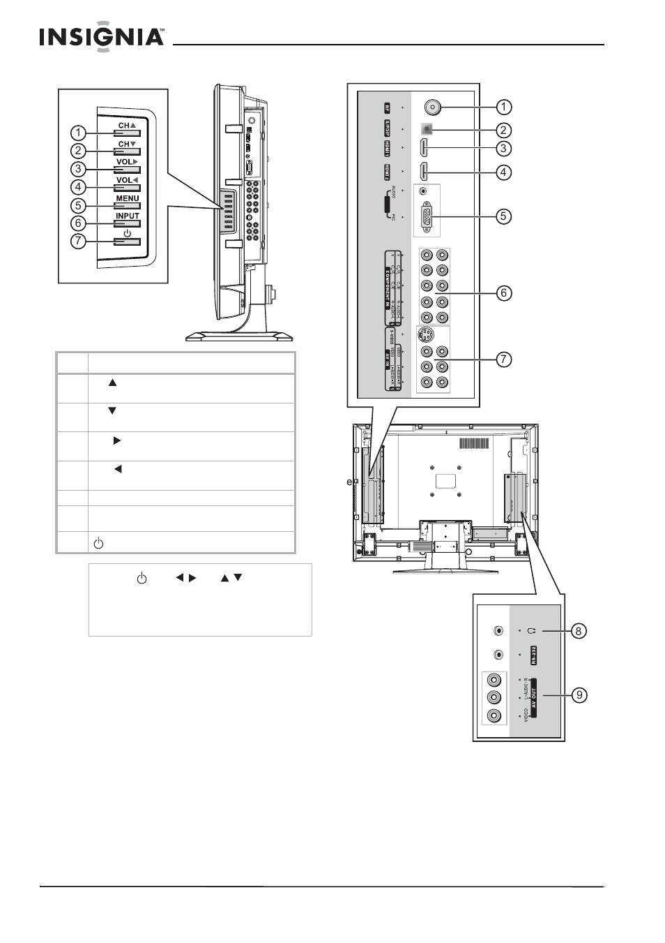 Side control panel, Connections, Side control panel connections | Insignia NS-LCD26A User Manual | Page 6 / 100