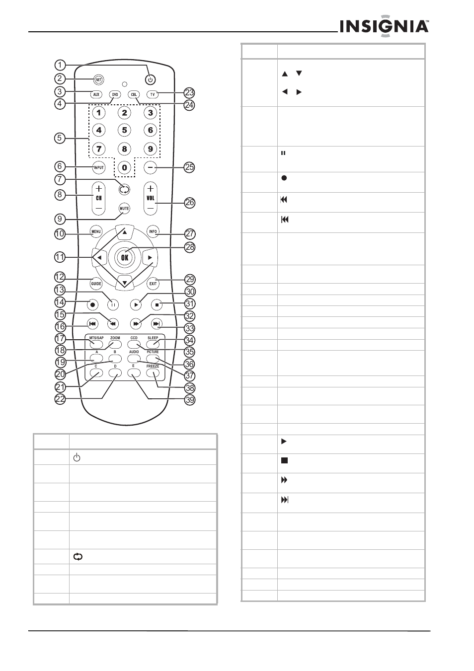 Control remoto | Insignia NS-LCD26A User Manual | Page 71 / 100