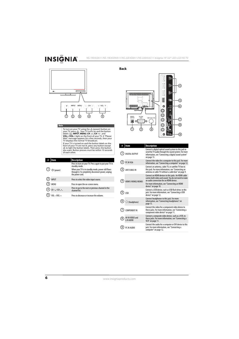 Back, Input menu ch vol | Insignia NS-22E450A11 User Manual | Page 10 / 52