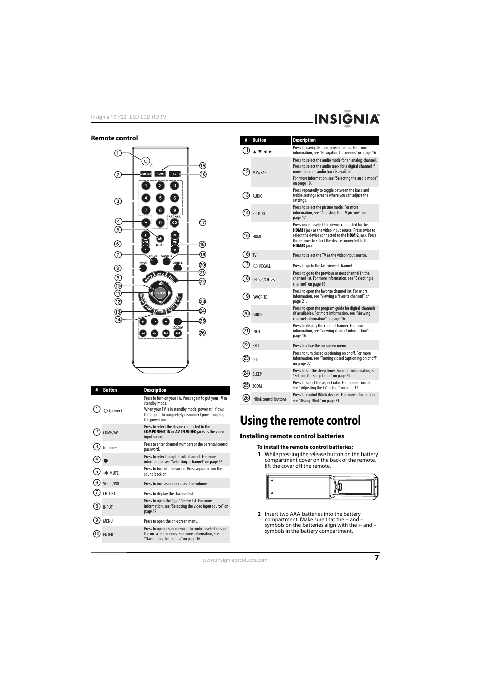 Remote control, Using the remote control, Installing remote control batteries | Insignia NS-22E450A11 User Manual | Page 11 / 52