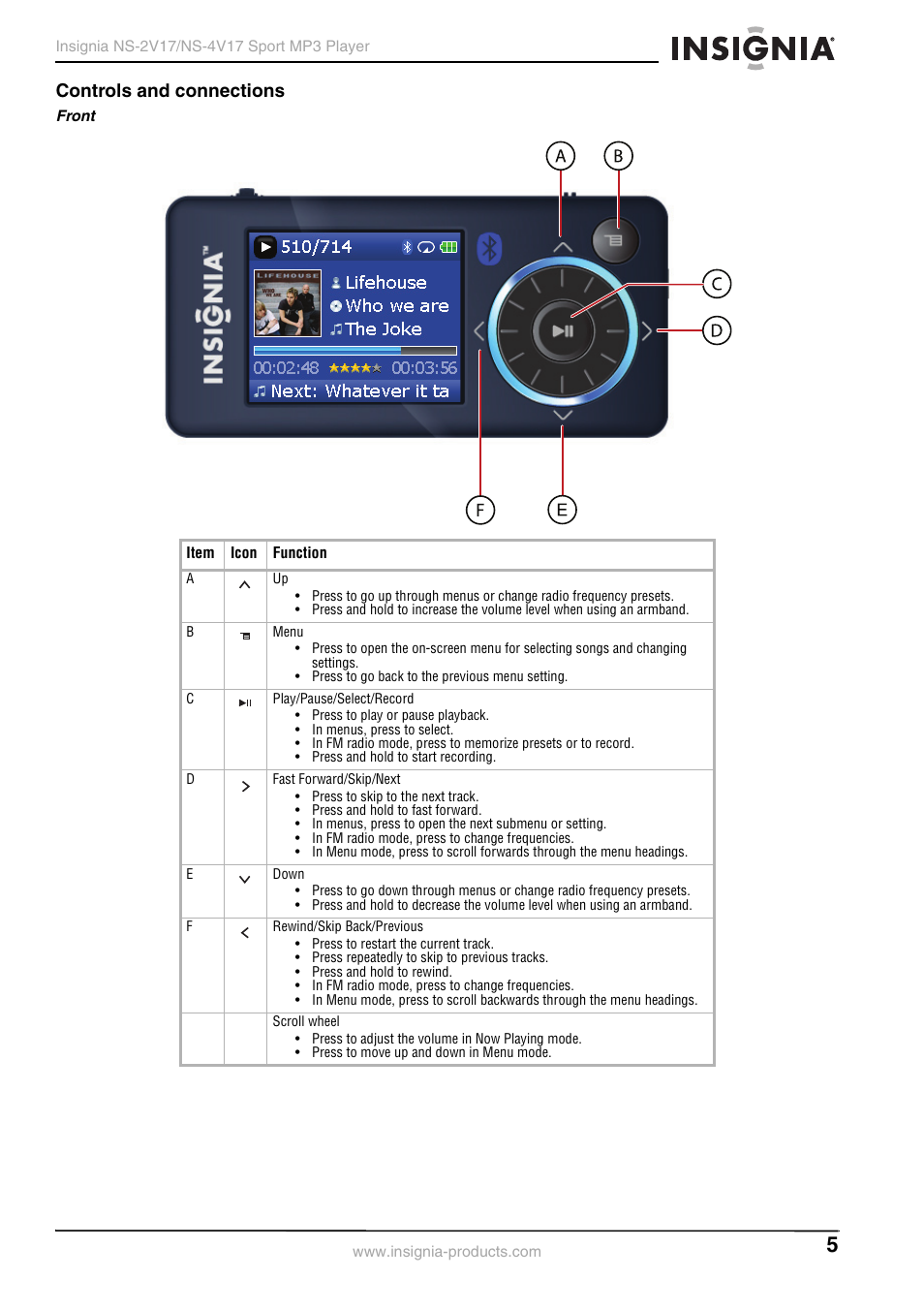 Controls and connections, Front | Insignia NS-2V17/NS-4V17 User Manual | Page 5 / 68