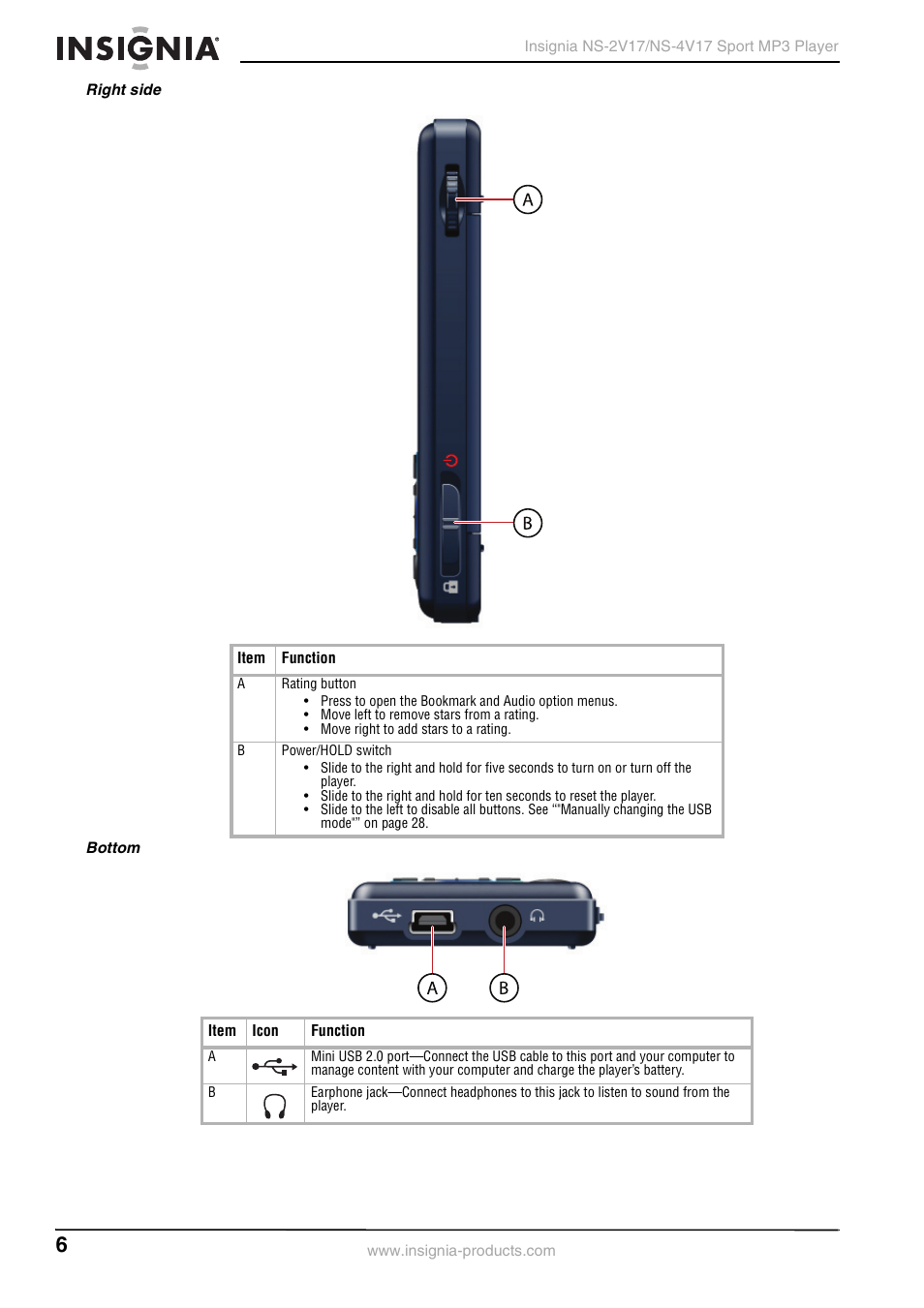 Right side, Bottom | Insignia NS-2V17/NS-4V17 User Manual | Page 6 / 68