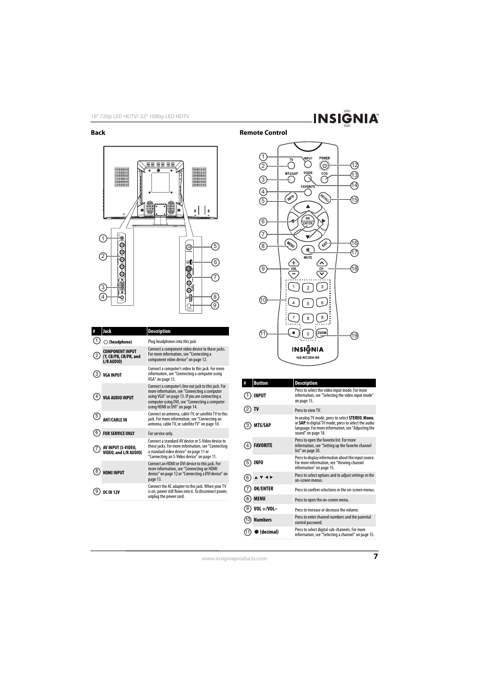 Back, Remote control, Back remote control | Insignia NS-19E430A10 User Manual | Page 11 / 44