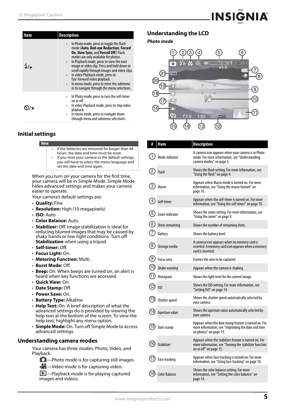 Initial settings, Understanding camera modes, Understanding the lcd | Insignia NS-DSC1110A User Manual | Page 9 / 30