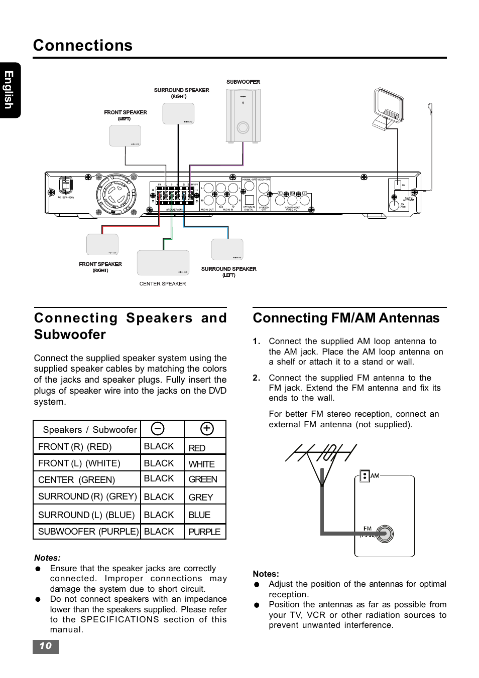 Connections, Connecting speakers and subwoofer, Connecting fm/am antennas | Insignia IS-HTIB102731 User Manual | Page 10 / 86
