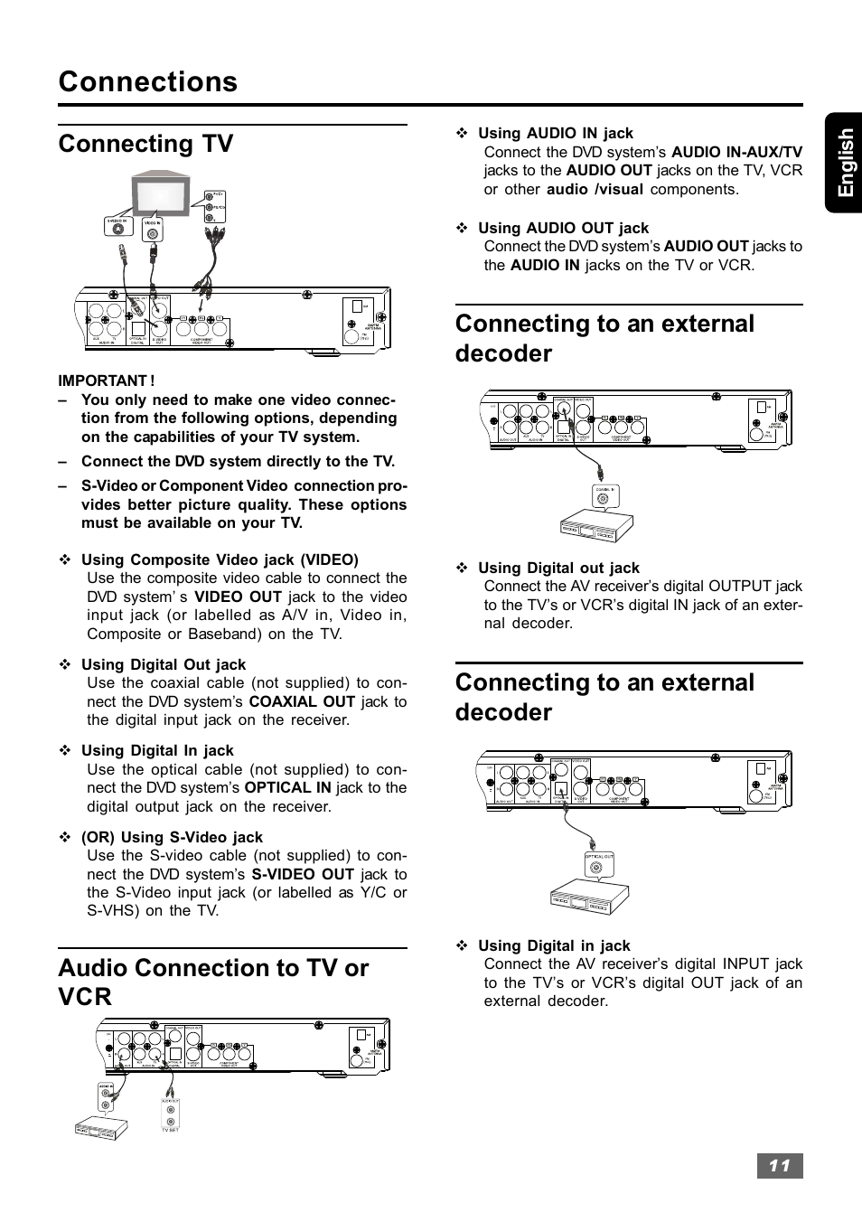 Connections, Connecting tv, Audio connection to tv or vcr | Connecting to an external decoder | Insignia IS-HTIB102731 User Manual | Page 11 / 86