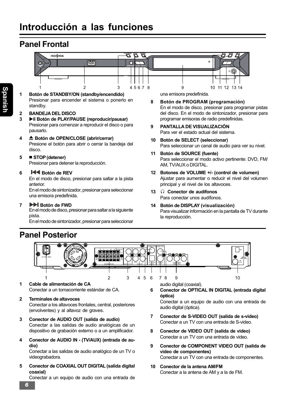 Introducción a las funciones, Panel posterior, Panel frontal | Spanish | Insignia IS-HTIB102731 User Manual | Page 34 / 86