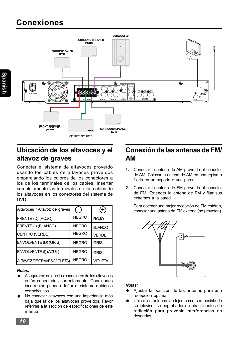 Conexiones, Ubicación de los altavoces y el altavoz de graves, Conexión de las antenas de fm/ am | Spanish | Insignia IS-HTIB102731 User Manual | Page 38 / 86