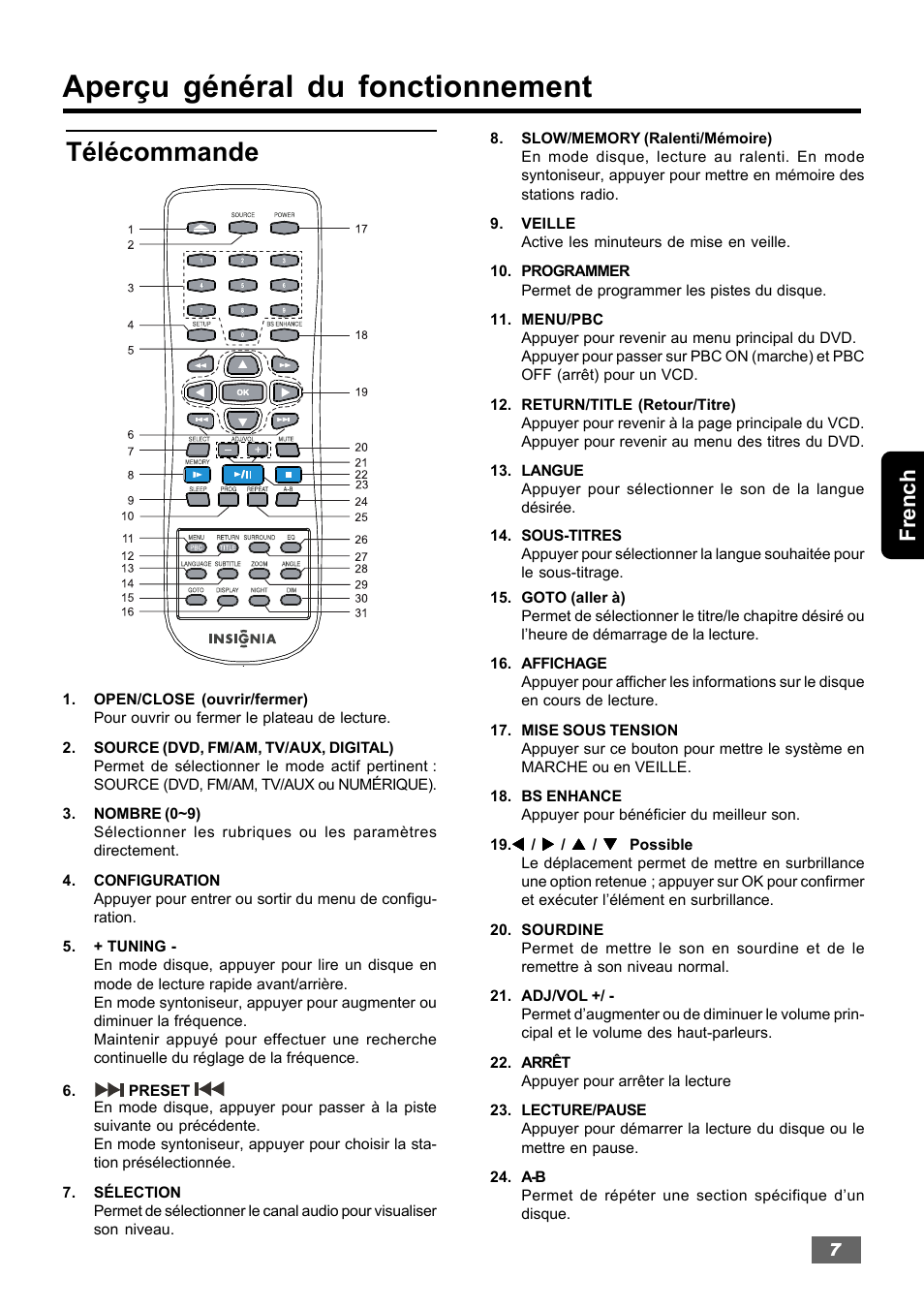 Aperçu général du fonctionnement, Télécommande, French | Insignia IS-HTIB102731 User Manual | Page 63 / 86