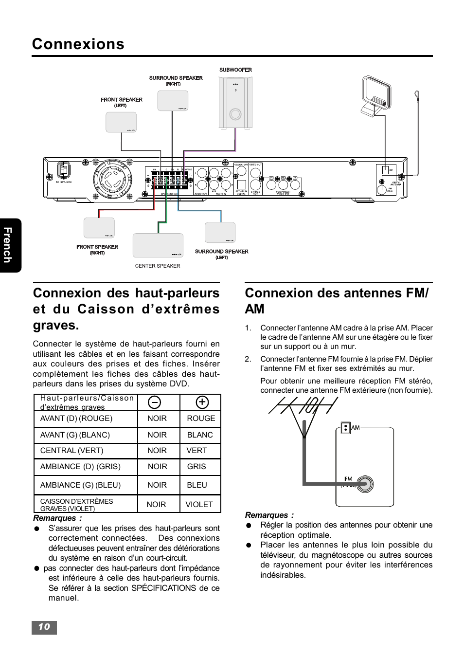 Connexions, Connexion des antennes fm/ am, French | Insignia IS-HTIB102731 User Manual | Page 66 / 86