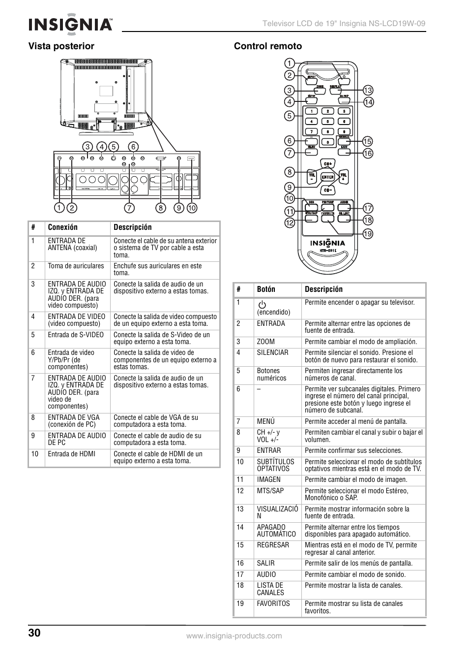 Vista posterior, Control remoto, Vista posterior control remoto | Insignia NS-LCD19W-09 User Manual | Page 30 / 48