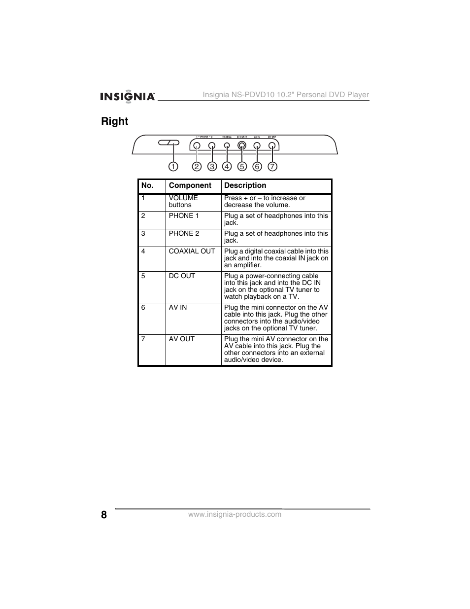 Right | Insignia NS-PDVD10 User Manual | Page 10 / 130