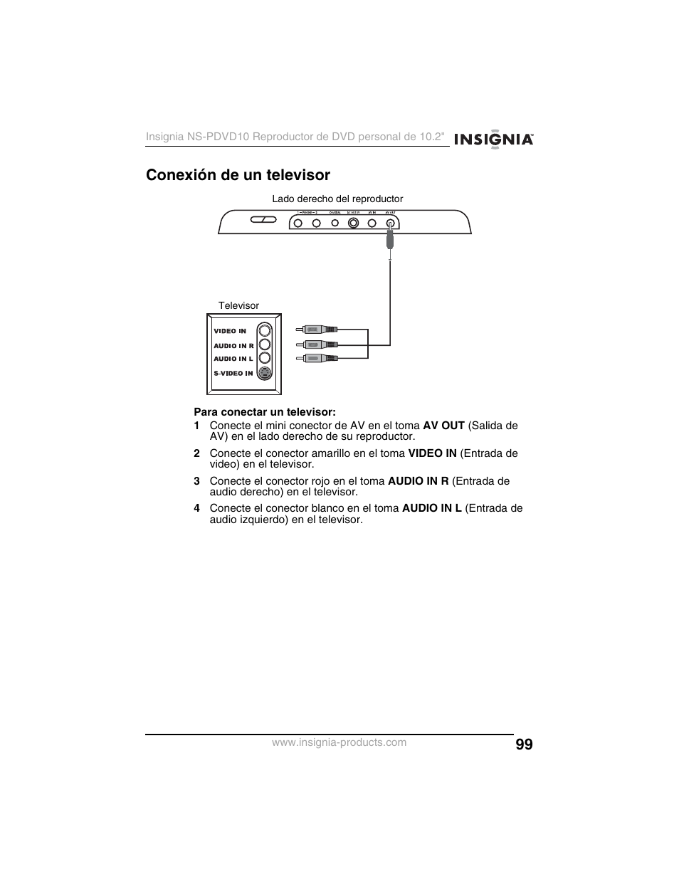 Conexión de un televisor | Insignia NS-PDVD10 User Manual | Page 101 / 130