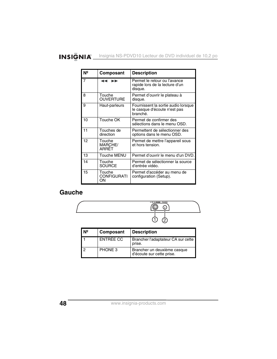 Gauche | Insignia NS-PDVD10 User Manual | Page 50 / 130