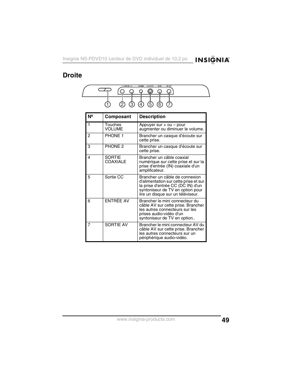 Droite | Insignia NS-PDVD10 User Manual | Page 51 / 130