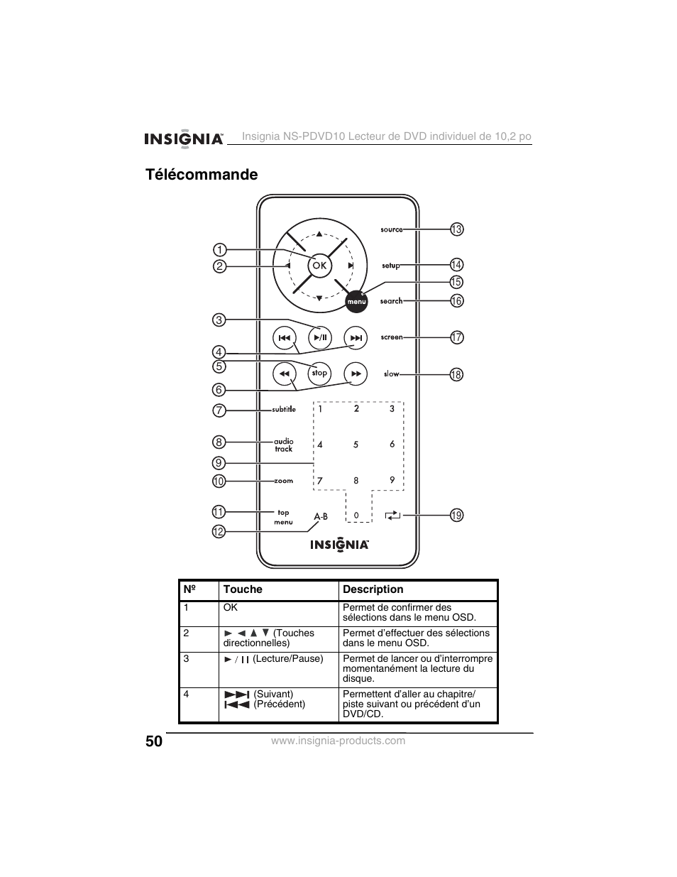 Télécommande | Insignia NS-PDVD10 User Manual | Page 52 / 130