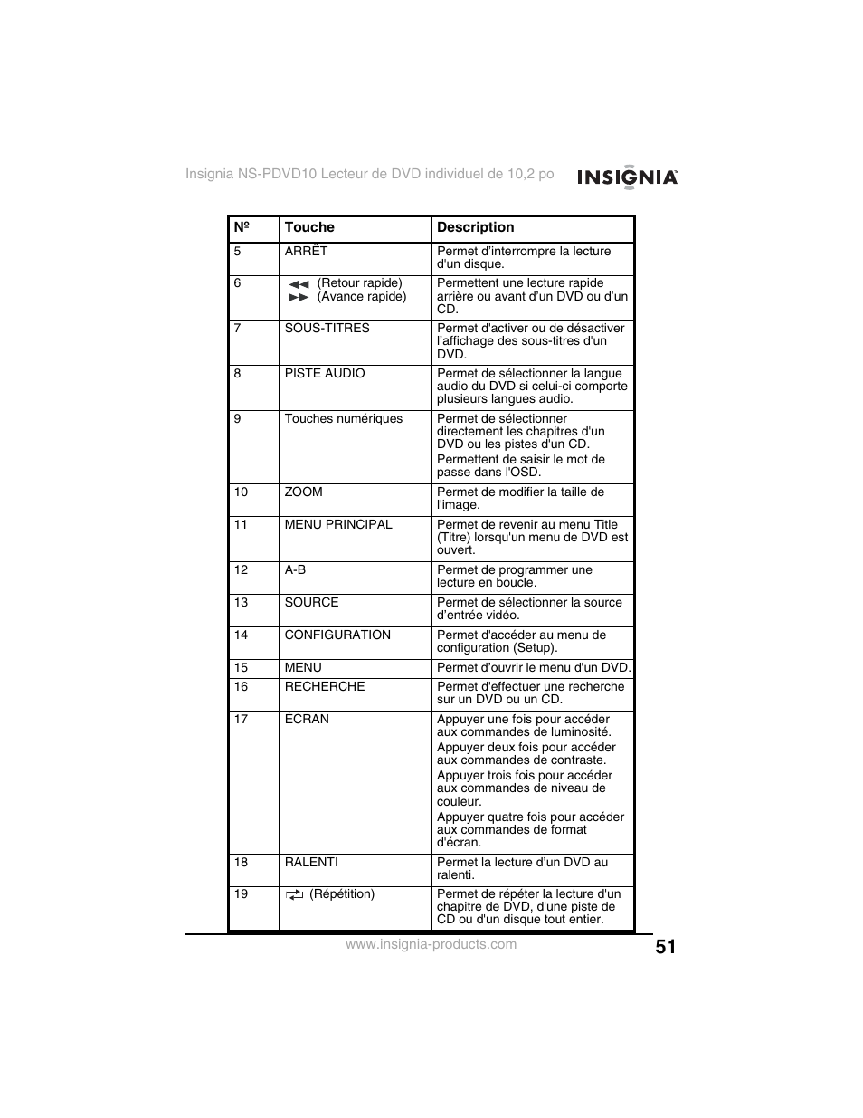 Insignia NS-PDVD10 User Manual | Page 53 / 130