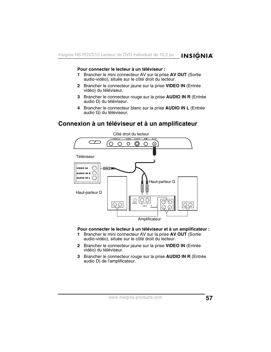 Connexion à un téléviseur et à un amplificateur | Insignia NS-PDVD10 User Manual | Page 59 / 130