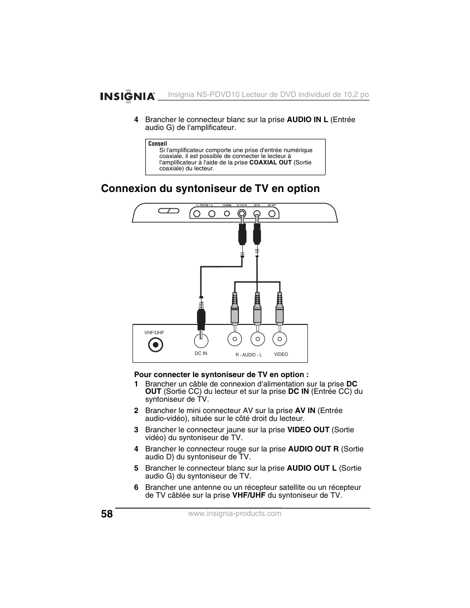 Connexion du syntoniseur de tv en option | Insignia NS-PDVD10 User Manual | Page 60 / 130