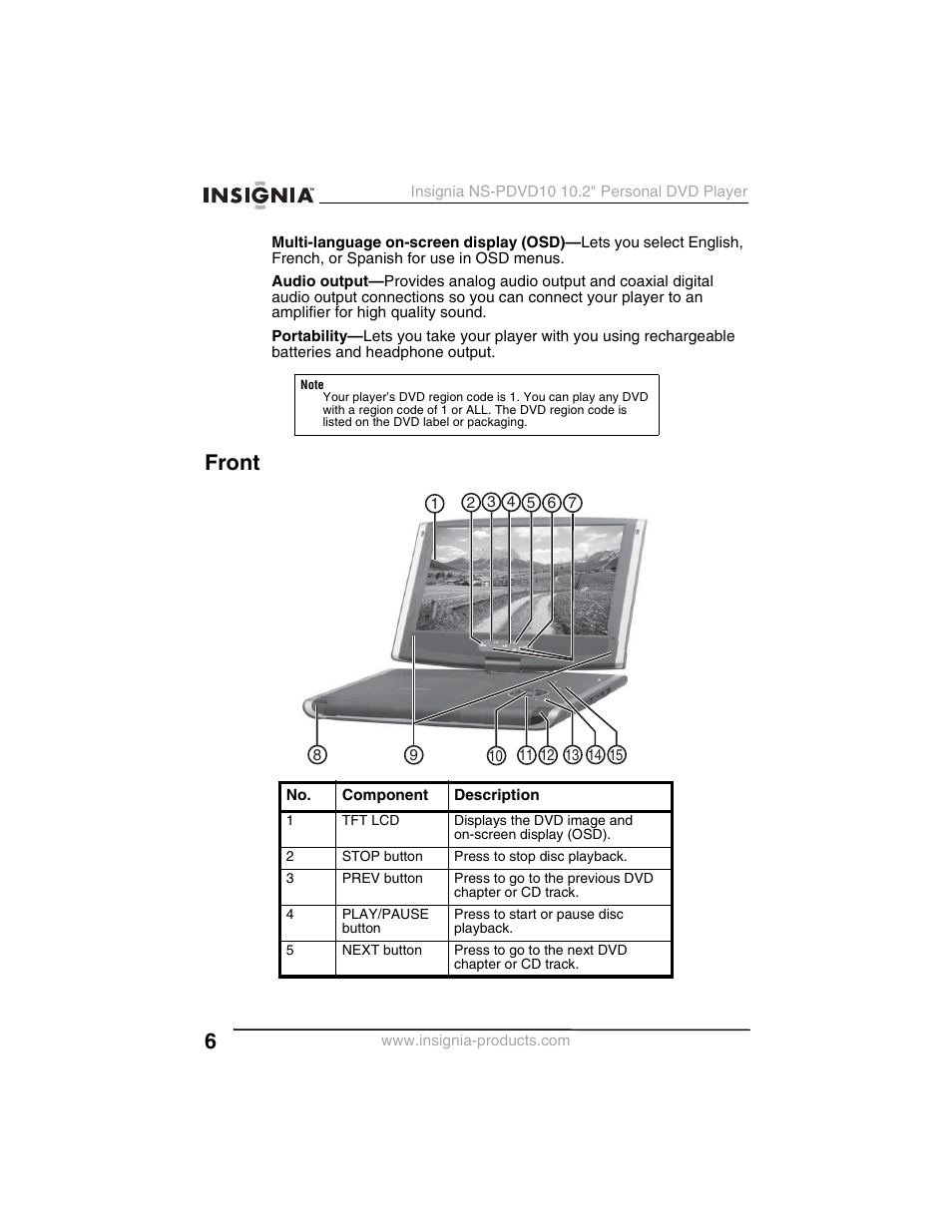 Front | Insignia NS-PDVD10 User Manual | Page 8 / 130