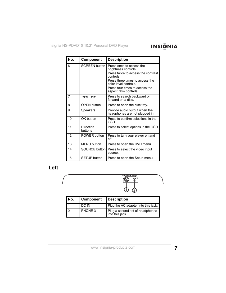 Left | Insignia NS-PDVD10 User Manual | Page 9 / 130