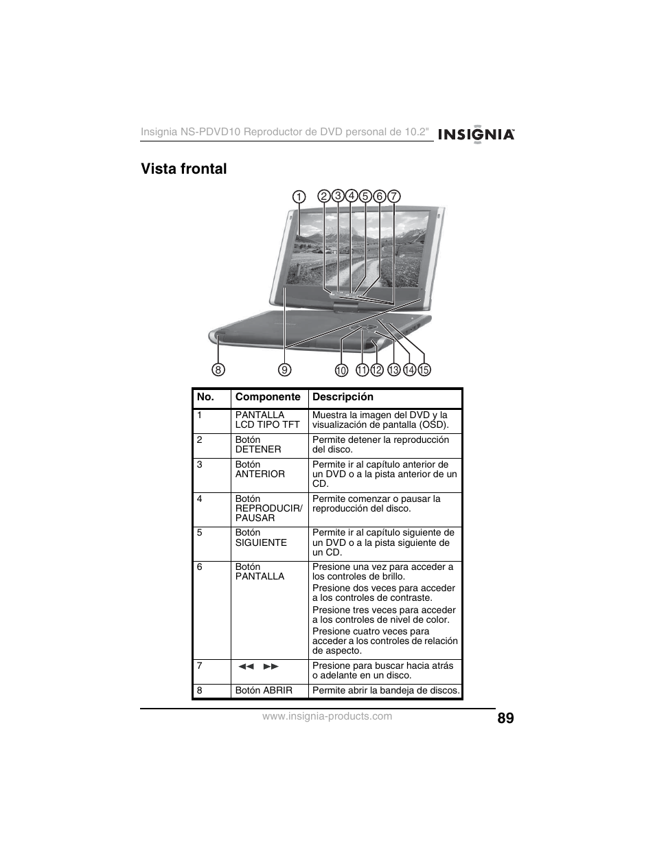 Vista frontal | Insignia NS-PDVD10 User Manual | Page 91 / 130