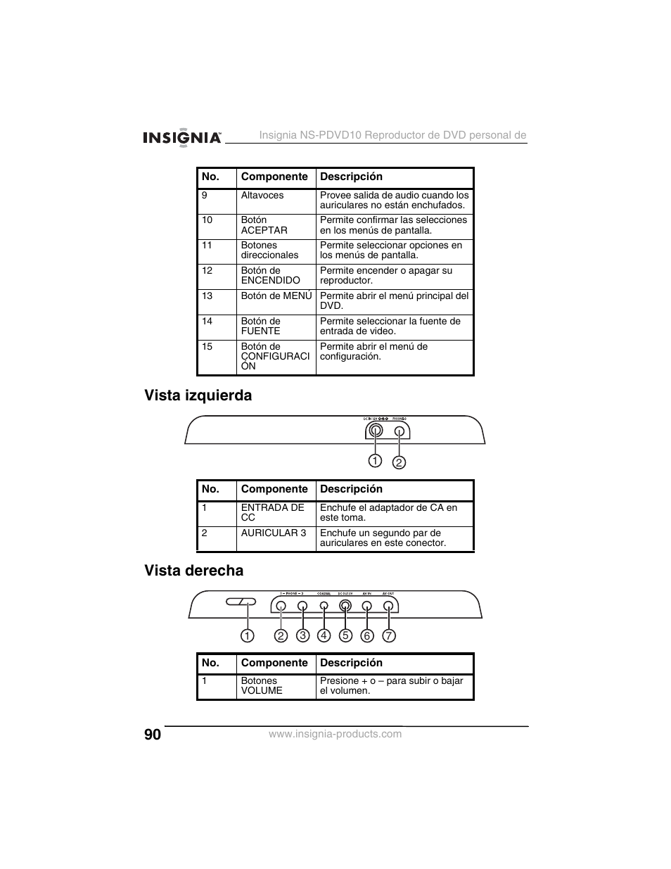 Vista izquierda vista derecha | Insignia NS-PDVD10 User Manual | Page 92 / 130