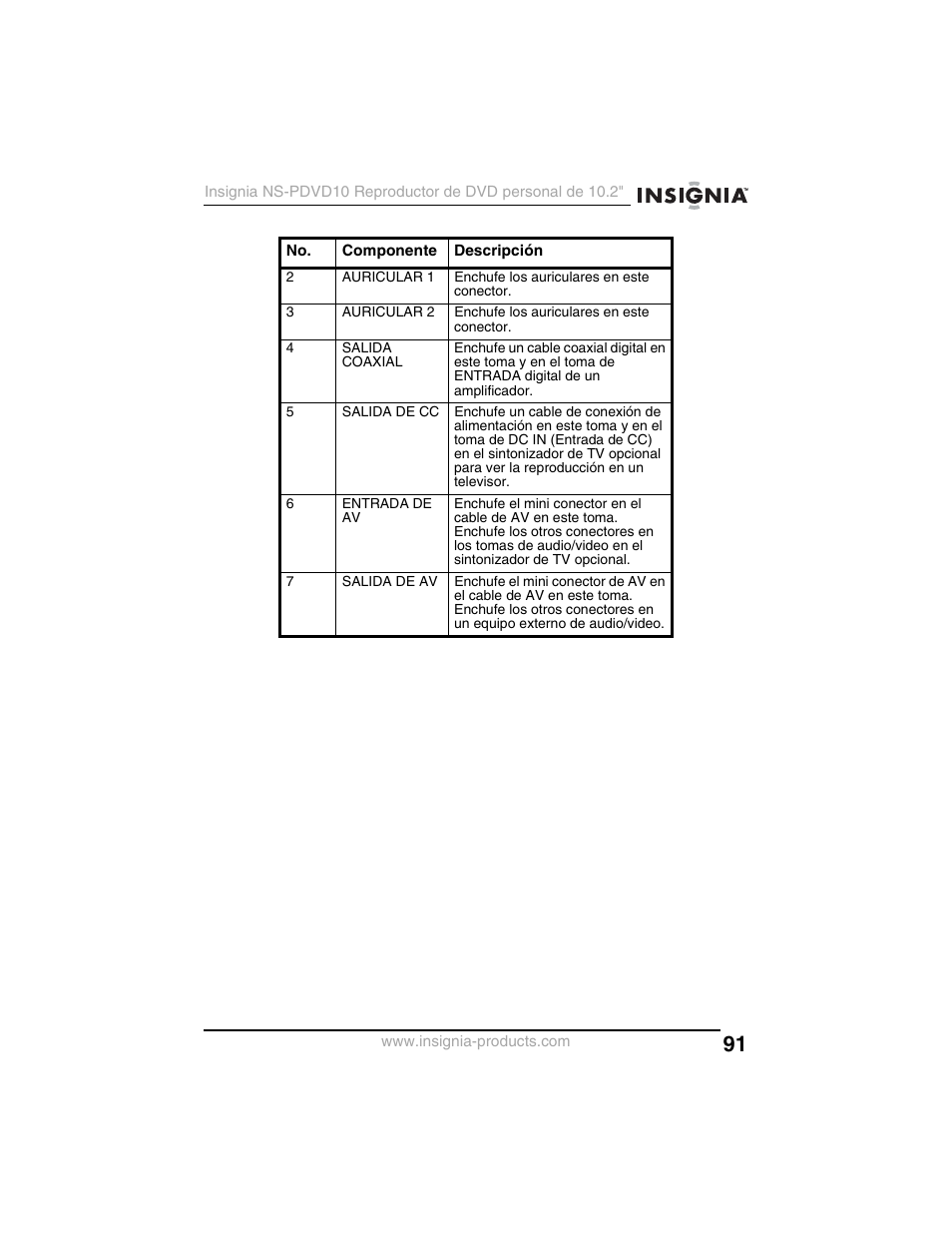 Insignia NS-PDVD10 User Manual | Page 93 / 130