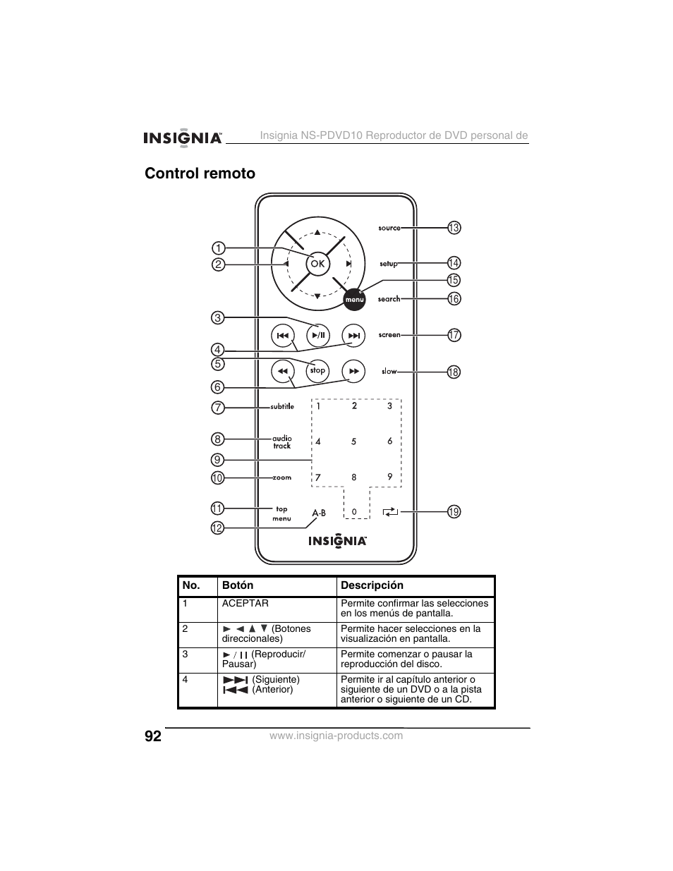 Control remoto | Insignia NS-PDVD10 User Manual | Page 94 / 130
