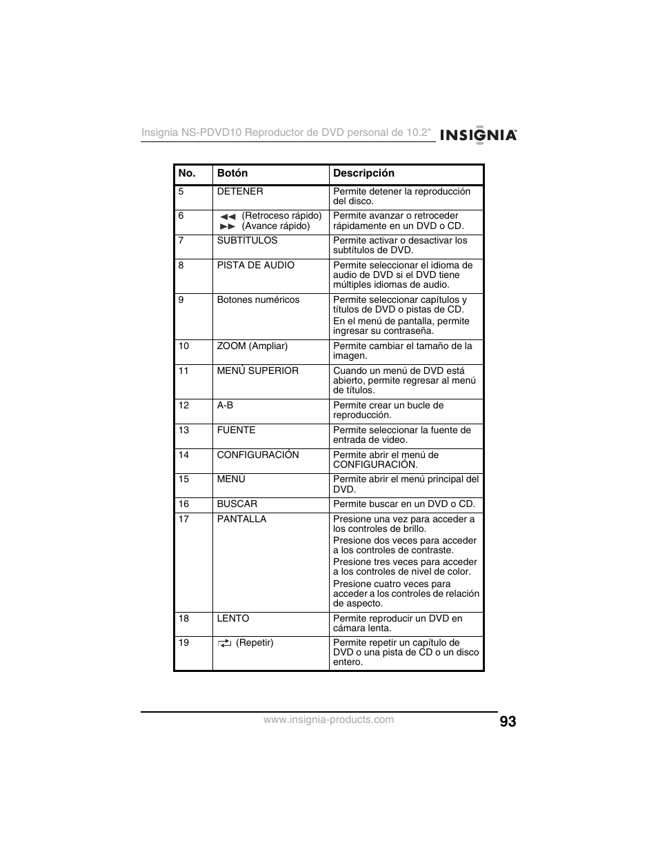 Insignia NS-PDVD10 User Manual | Page 95 / 130