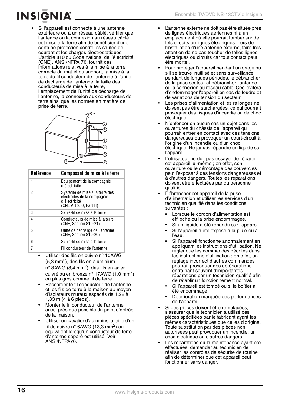 Insignia NS-13CTV User Manual | Page 18 / 48