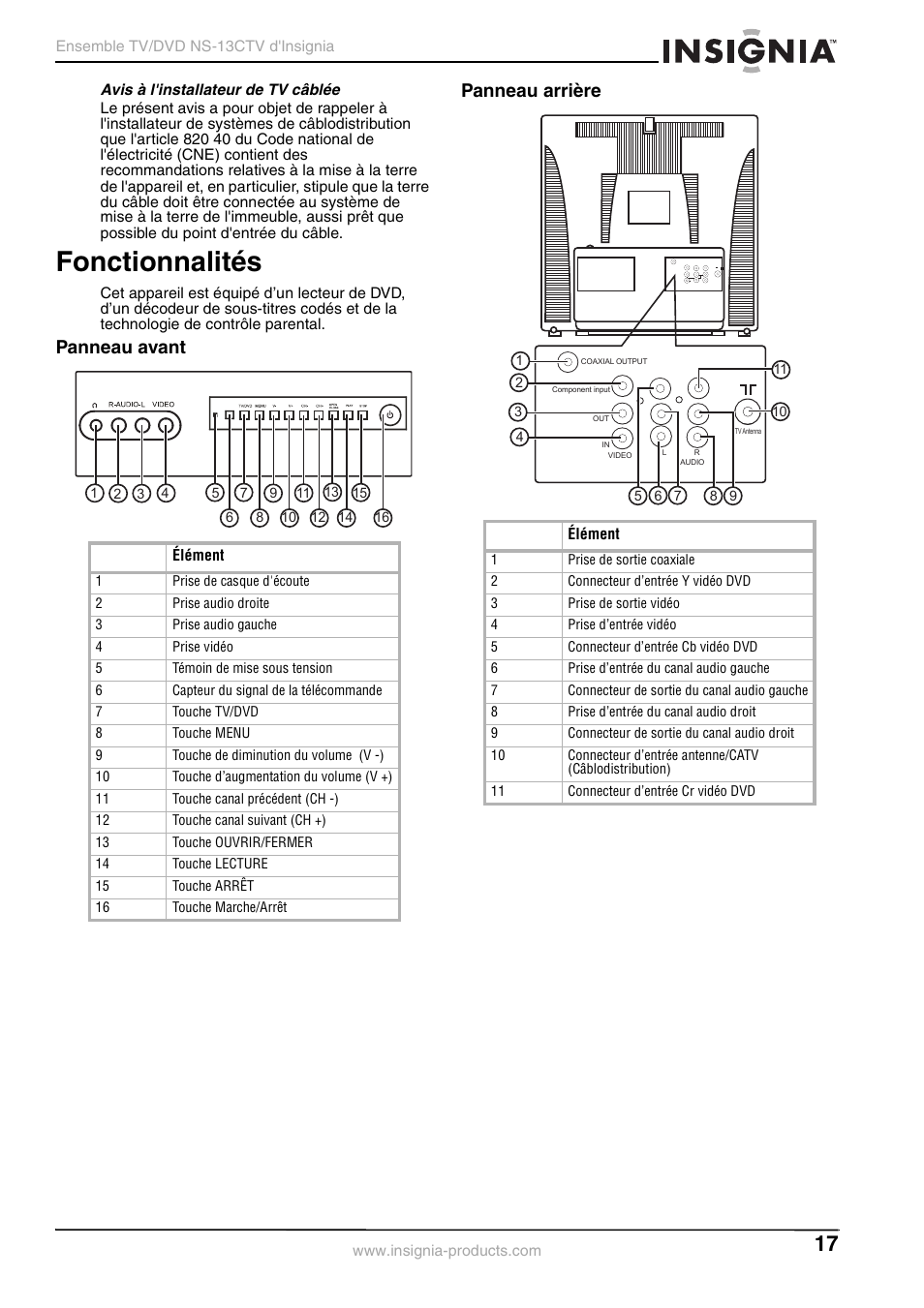 Fonctionnalités, Panneau avant panneau arrière | Insignia NS-13CTV User Manual | Page 19 / 48