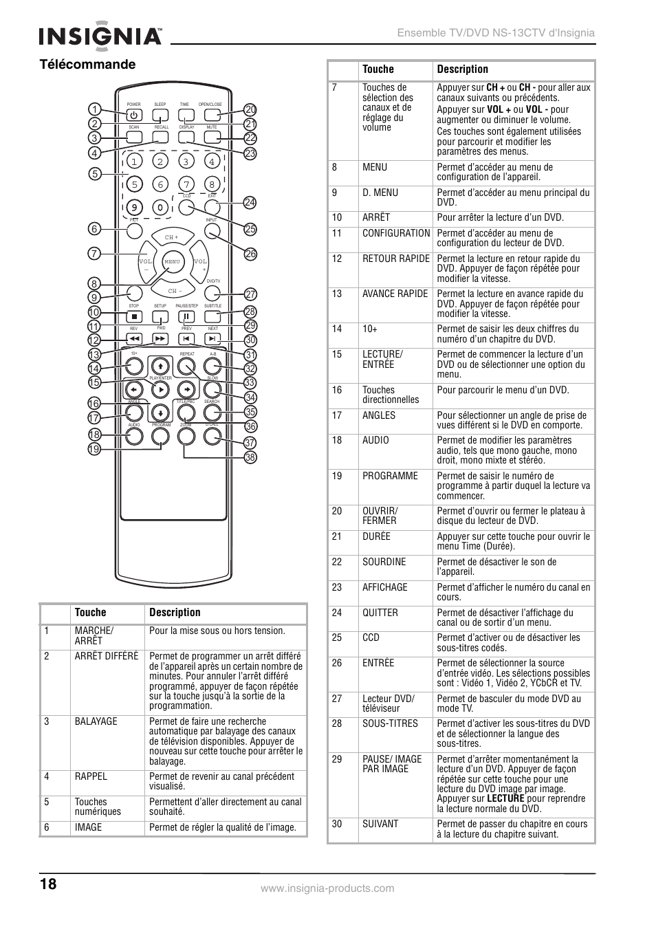 Télécommande | Insignia NS-13CTV User Manual | Page 20 / 48