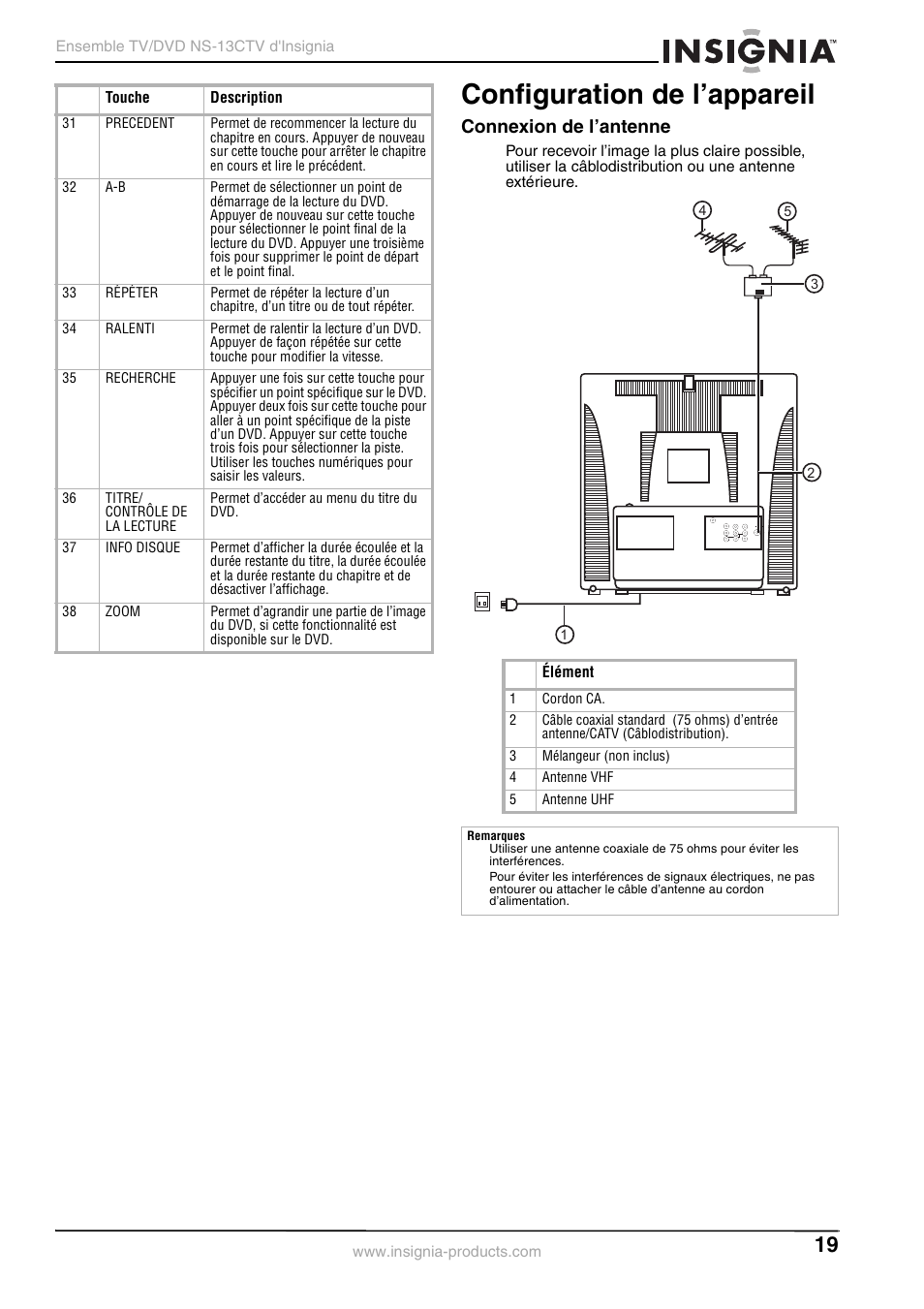 Configuration de l’appareil, Connexion de l’antenne | Insignia NS-13CTV User Manual | Page 21 / 48
