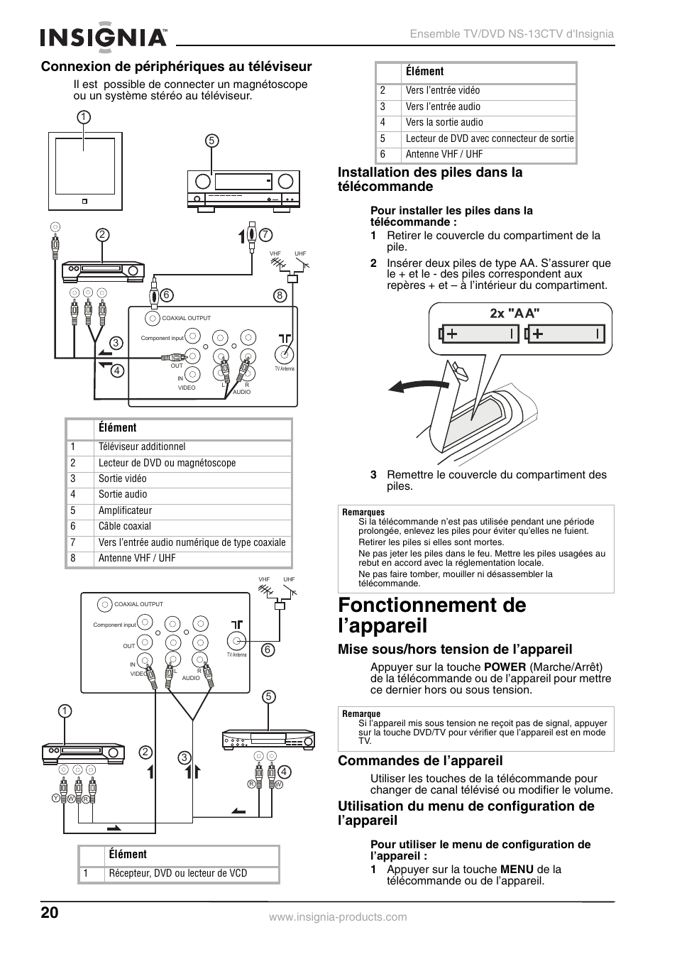 Fonctionnement de l’appareil, Connexion de périphériques au téléviseur, Installation des piles dans la télécommande | Mise sous/hors tension de l’appareil, Commandes de l’appareil, Utilisation du menu de configuration de l’appareil | Insignia NS-13CTV User Manual | Page 22 / 48