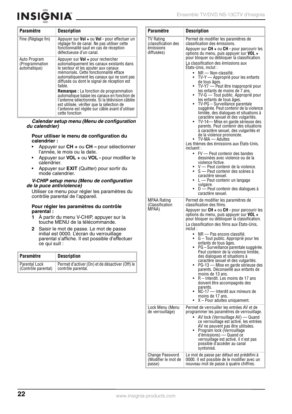 Insignia NS-13CTV User Manual | Page 24 / 48