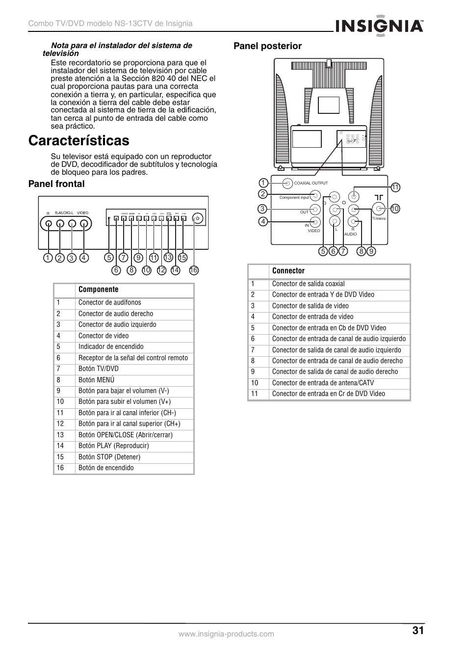 Características, Panel frontal panel posterior | Insignia NS-13CTV User Manual | Page 33 / 48