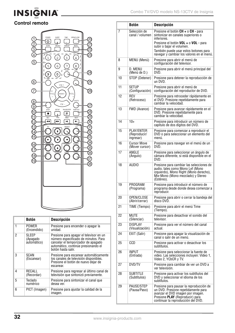Control remoto | Insignia NS-13CTV User Manual | Page 34 / 48