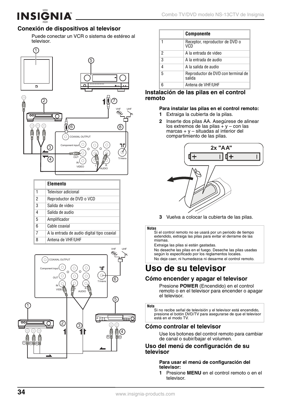 Uso de su televisor, Conexión de dispositivos al televisor, Instalación de las pilas en el control remoto | Cómo encender y apagar el televisor, Cómo controlar el televisor, Uso del menú de configuración de su televisor | Insignia NS-13CTV User Manual | Page 36 / 48