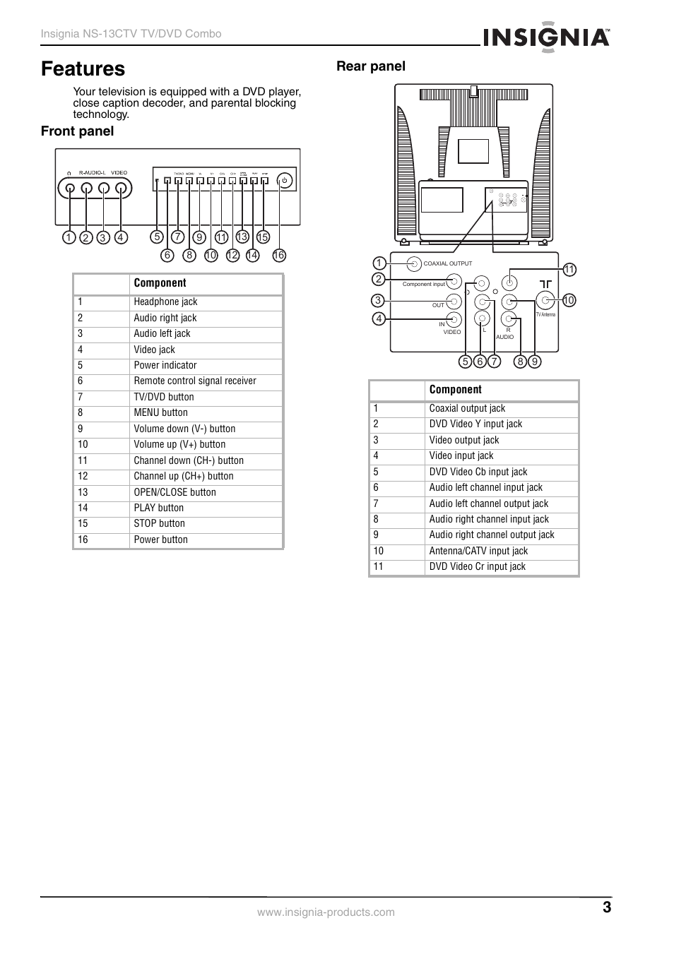 Features, Front panel rear panel | Insignia NS-13CTV User Manual | Page 5 / 48
