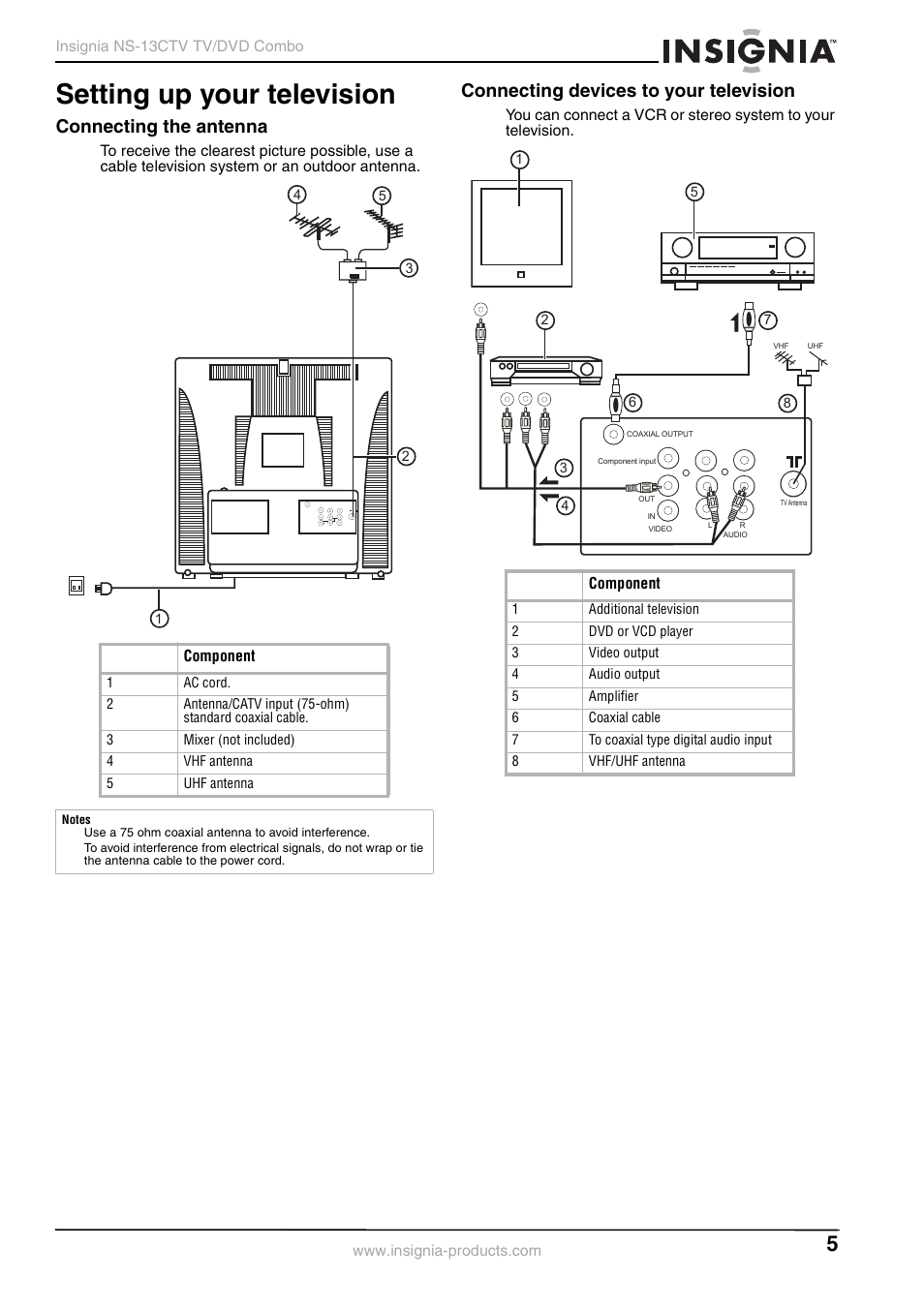 Setting up your television, Connecting the antenna, Connecting devices to your television | Insignia NS-13CTV User Manual | Page 7 / 48