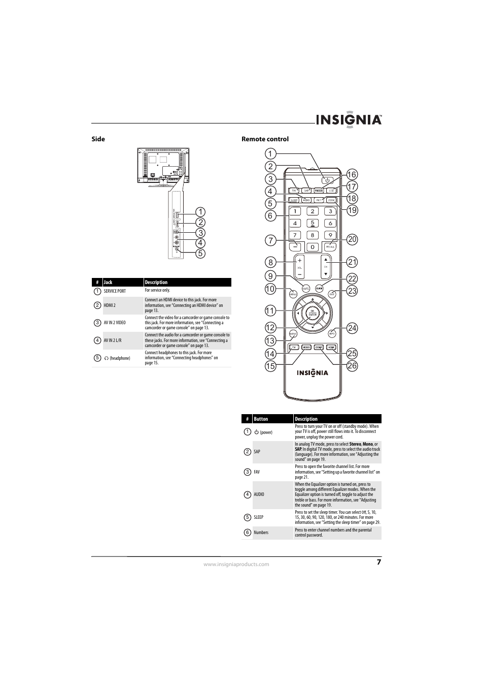 Side, Remote control, Side remote control | Insignia NS-L22Q-10A User Manual | Page 11 / 40
