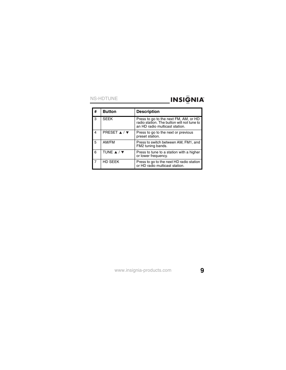 Insignia NS-HDTUNE User Manual | Page 11 / 32