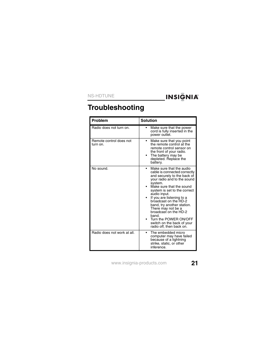 Troubleshooting | Insignia NS-HDTUNE User Manual | Page 23 / 32