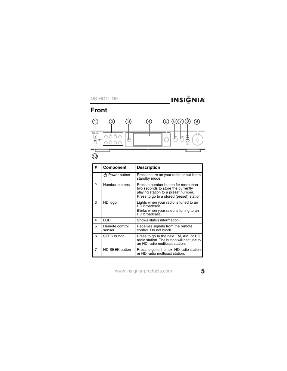 Front | Insignia NS-HDTUNE User Manual | Page 7 / 32