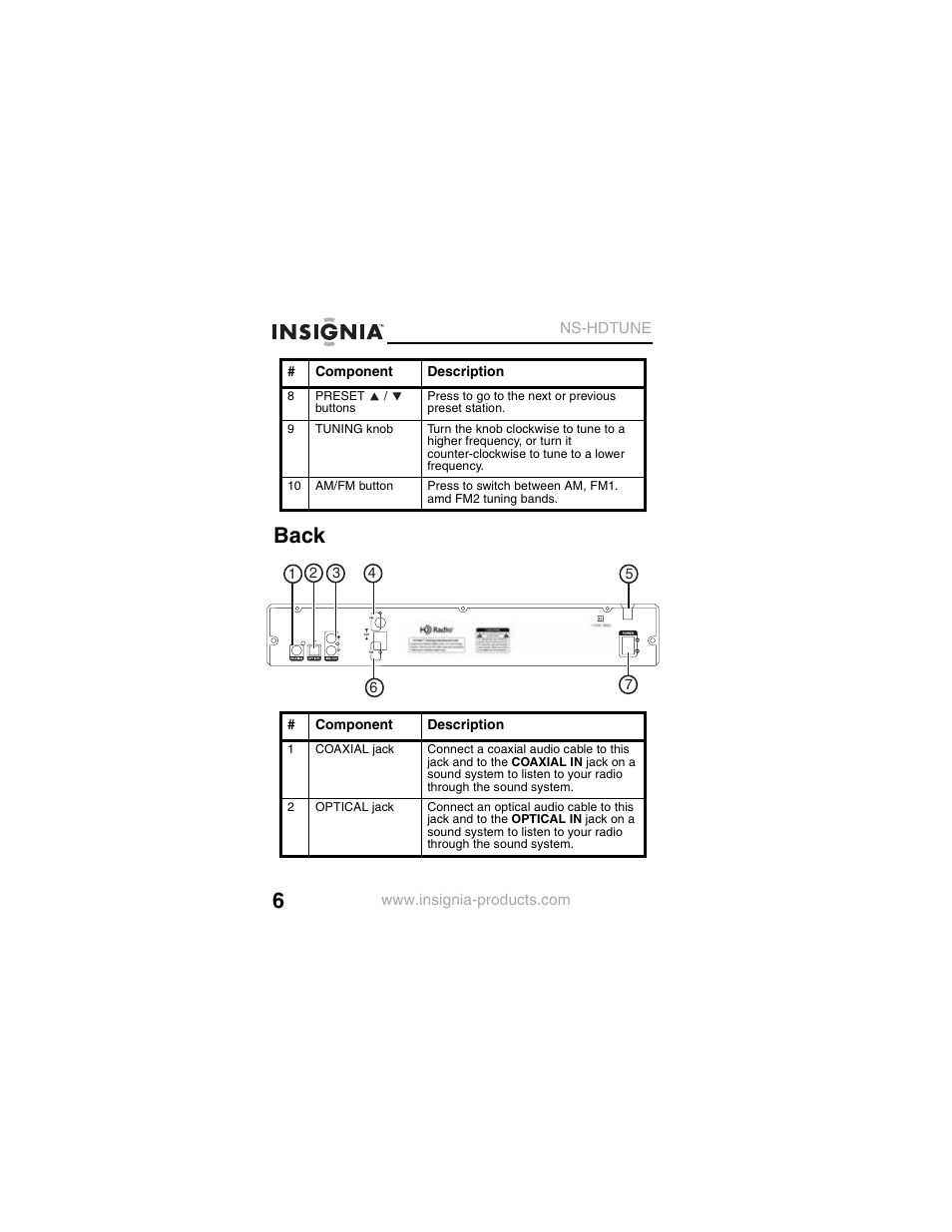 Back | Insignia NS-HDTUNE User Manual | Page 8 / 32
