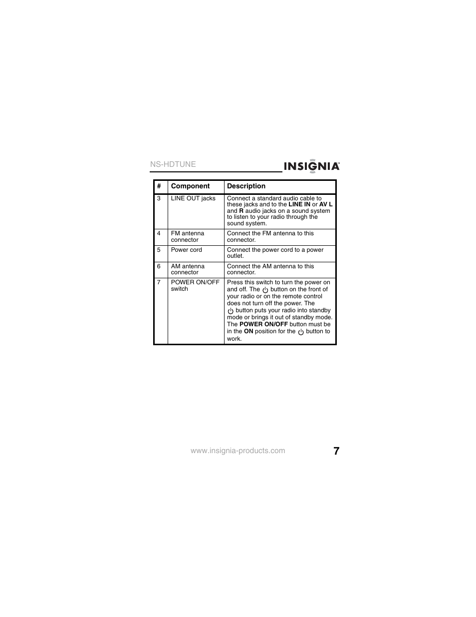 Insignia NS-HDTUNE User Manual | Page 9 / 32