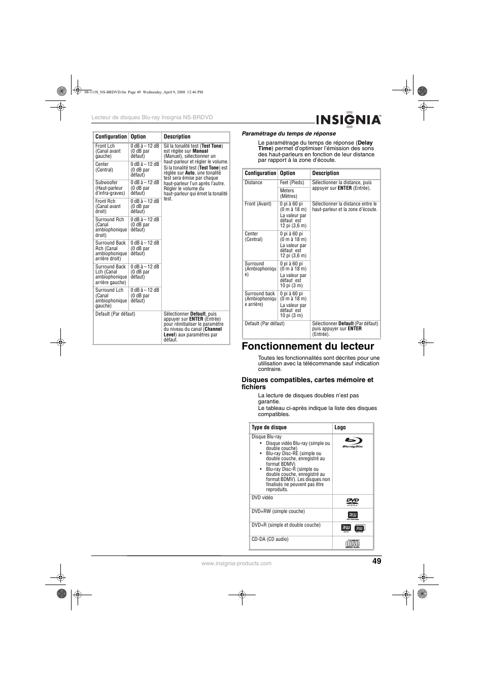 Fonctionnement du lecteur | Insignia NS-BRDVD User Manual | Page 57 / 126